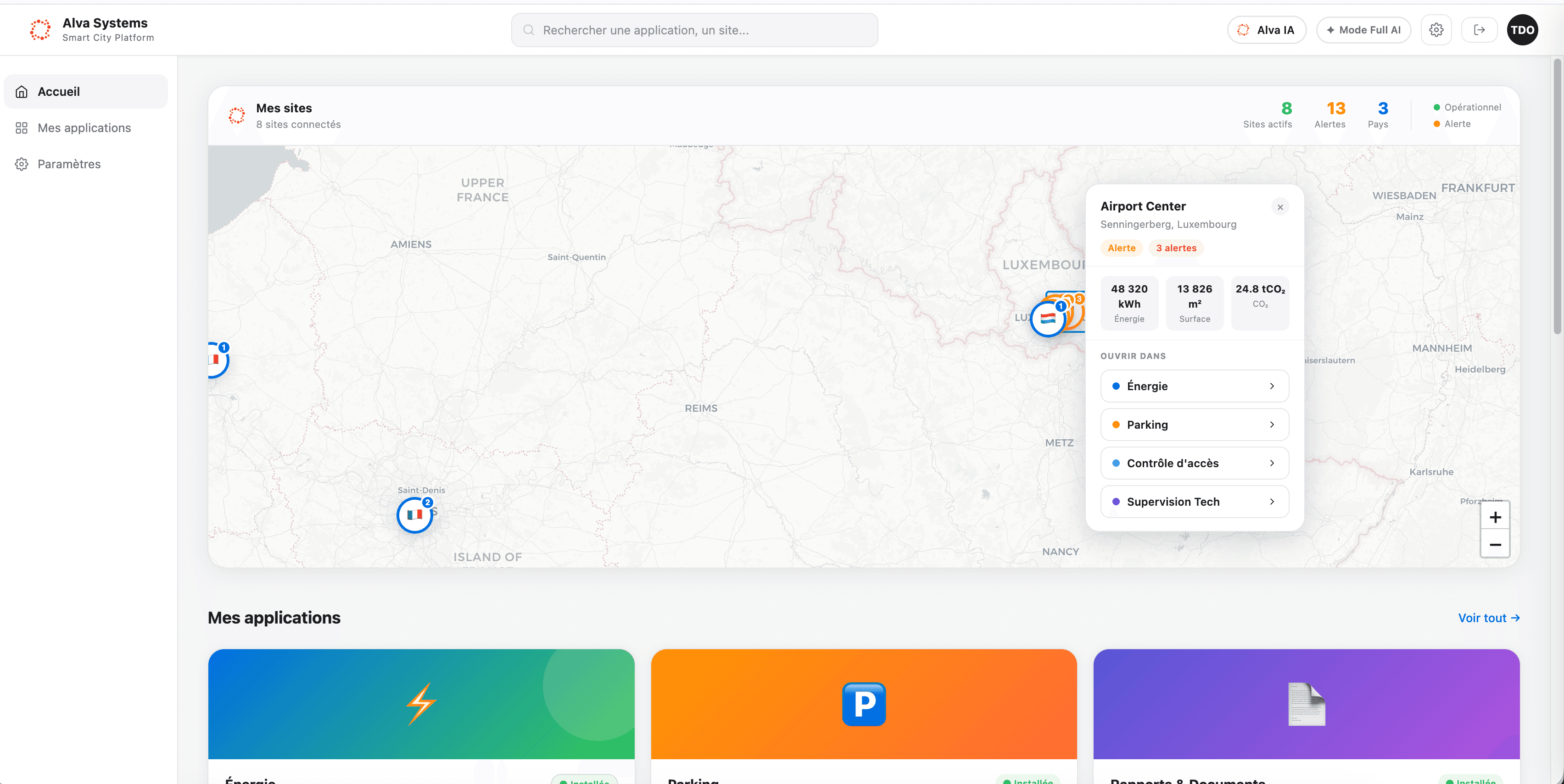 Pilotage multi-sites