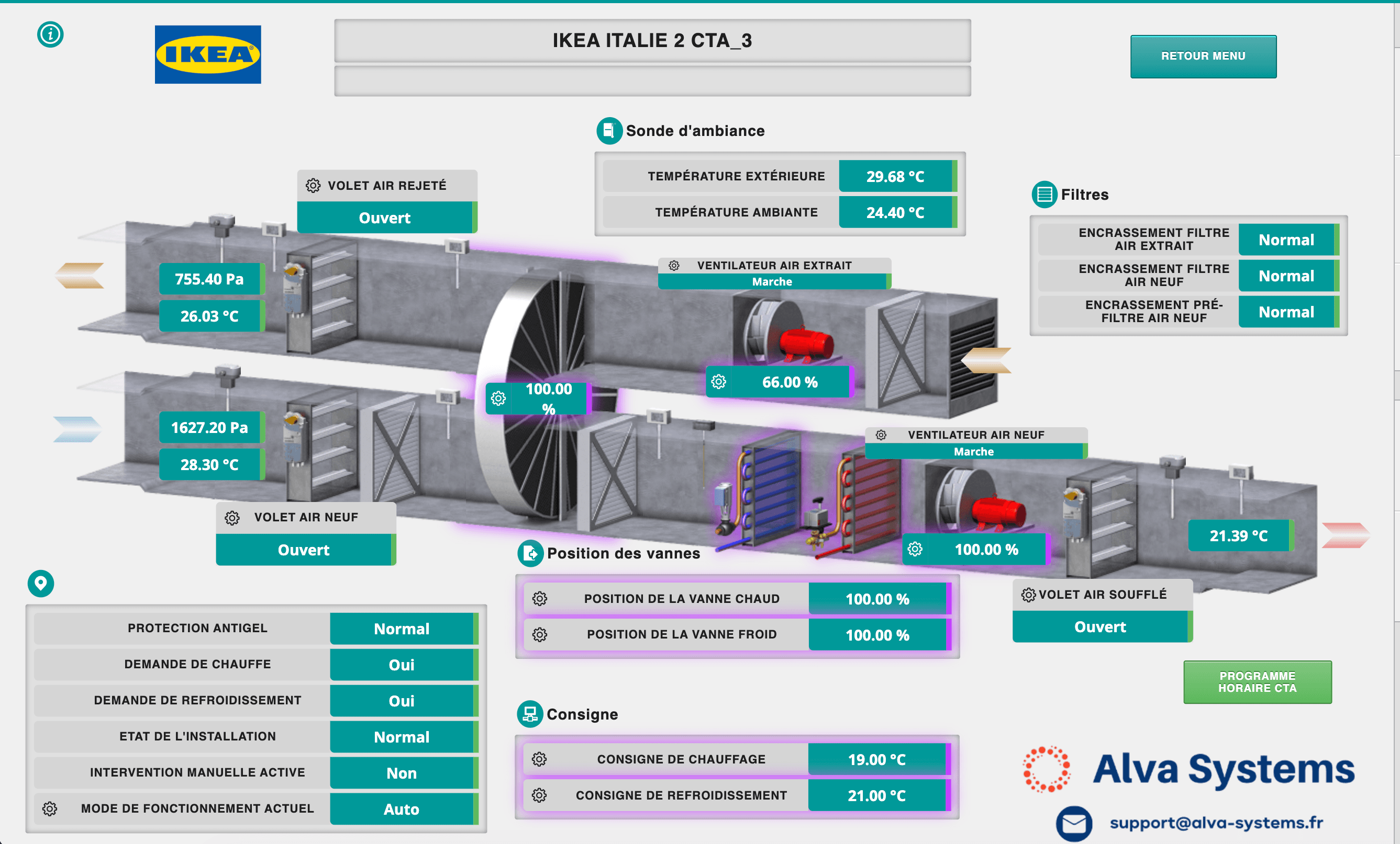 Supervision GTB, centrale de traitement d'air