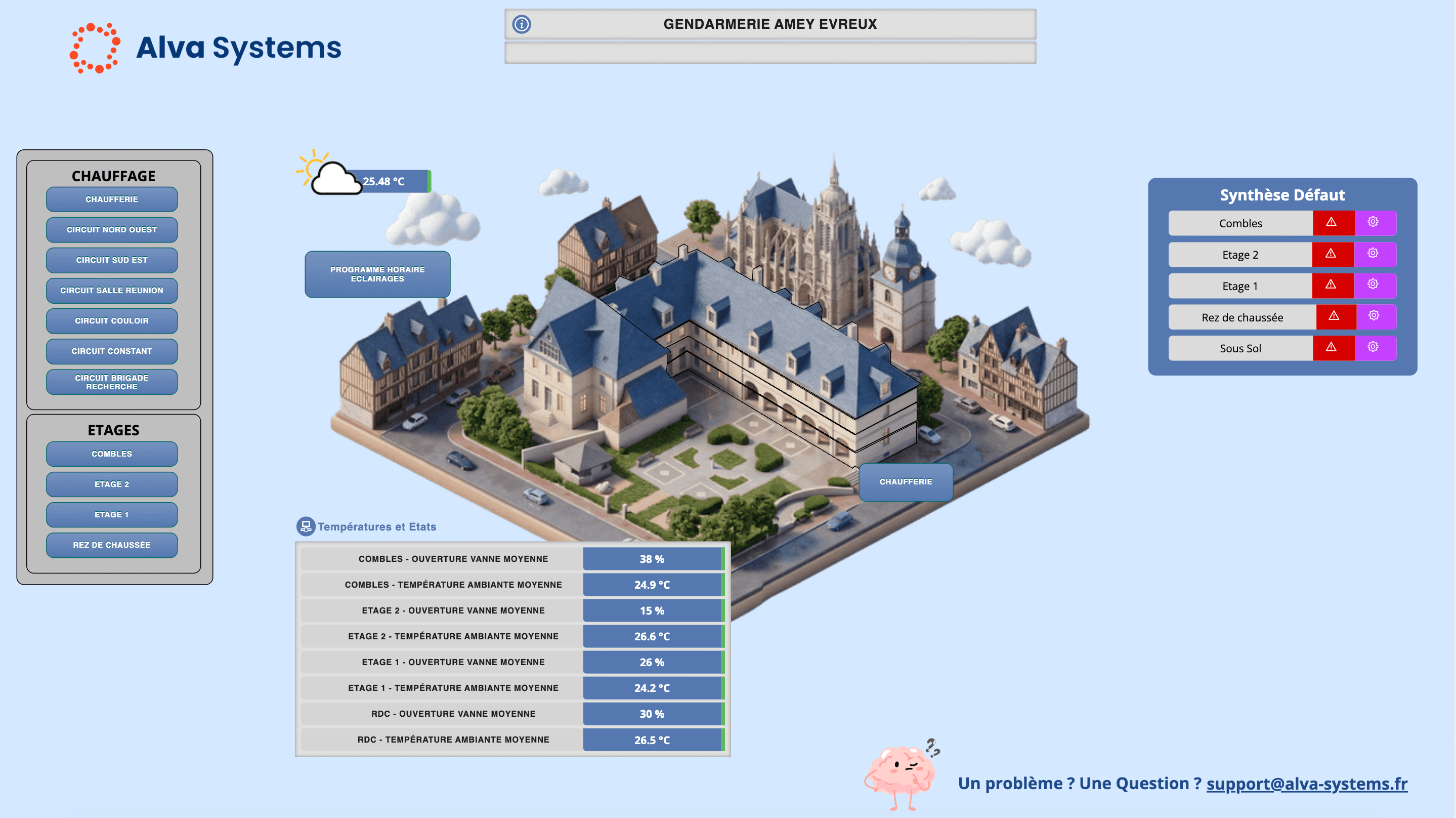 Supervision GTB, vue isométrique d'un site